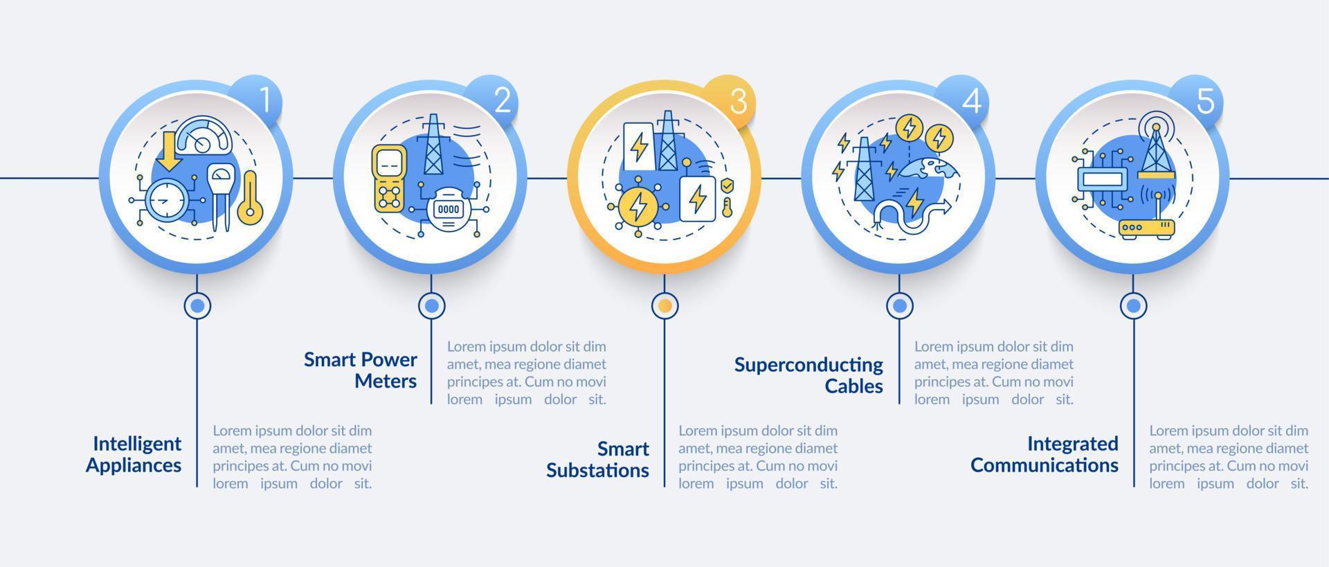 plantilla de infografía de círculo de componentes de red inteligente. Sistema de poder. visualización de datos con 5 pasos. gráfico de información de la línea de tiempo del proceso. diseño de flujo de trabajo con iconos de línea. lato-negrita, fuentes regulares utilizadas vector