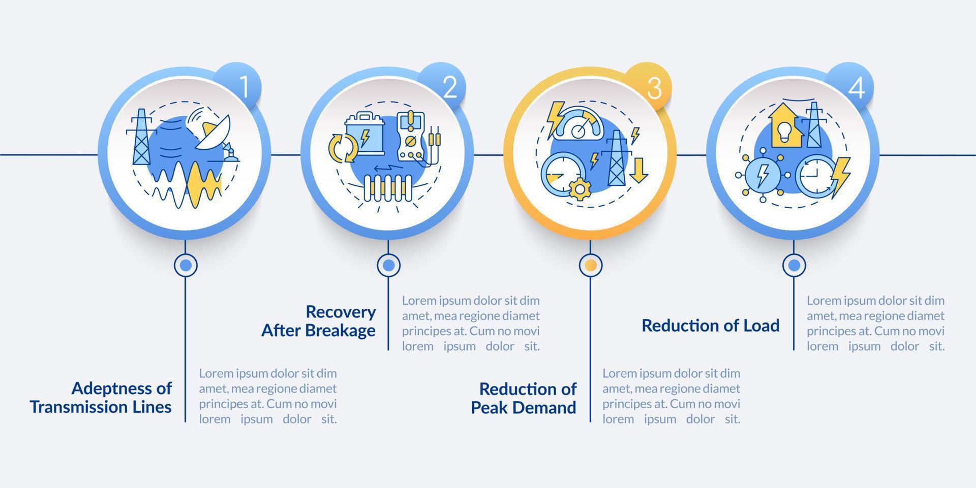 Applications of smart grid circle infographic template. Electric power. Data visualization with 4 steps. Process timeline info chart. Workflow layout with line icons. Lato-Bold, Regular fonts used vector