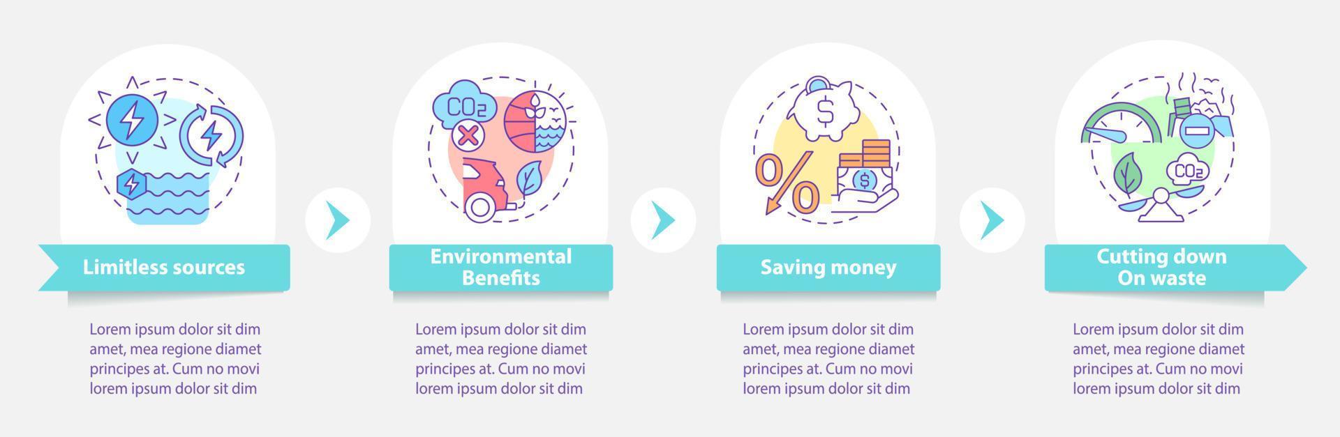 Clean energy sources benefits infographic template vector