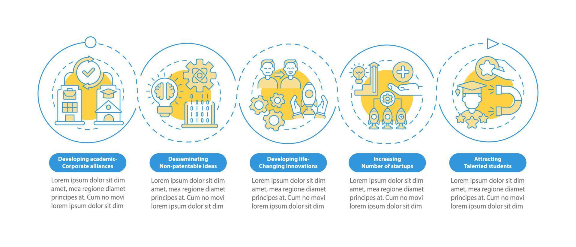 plantilla de infografía de vector de ventaja de transferencia de tecnología. lanzar elementos de diseño de esquema de presentación de inicio. visualización de datos con 5 pasos. gráfico de información de la línea de tiempo del proceso. diseño de flujo de trabajo con iconos de línea