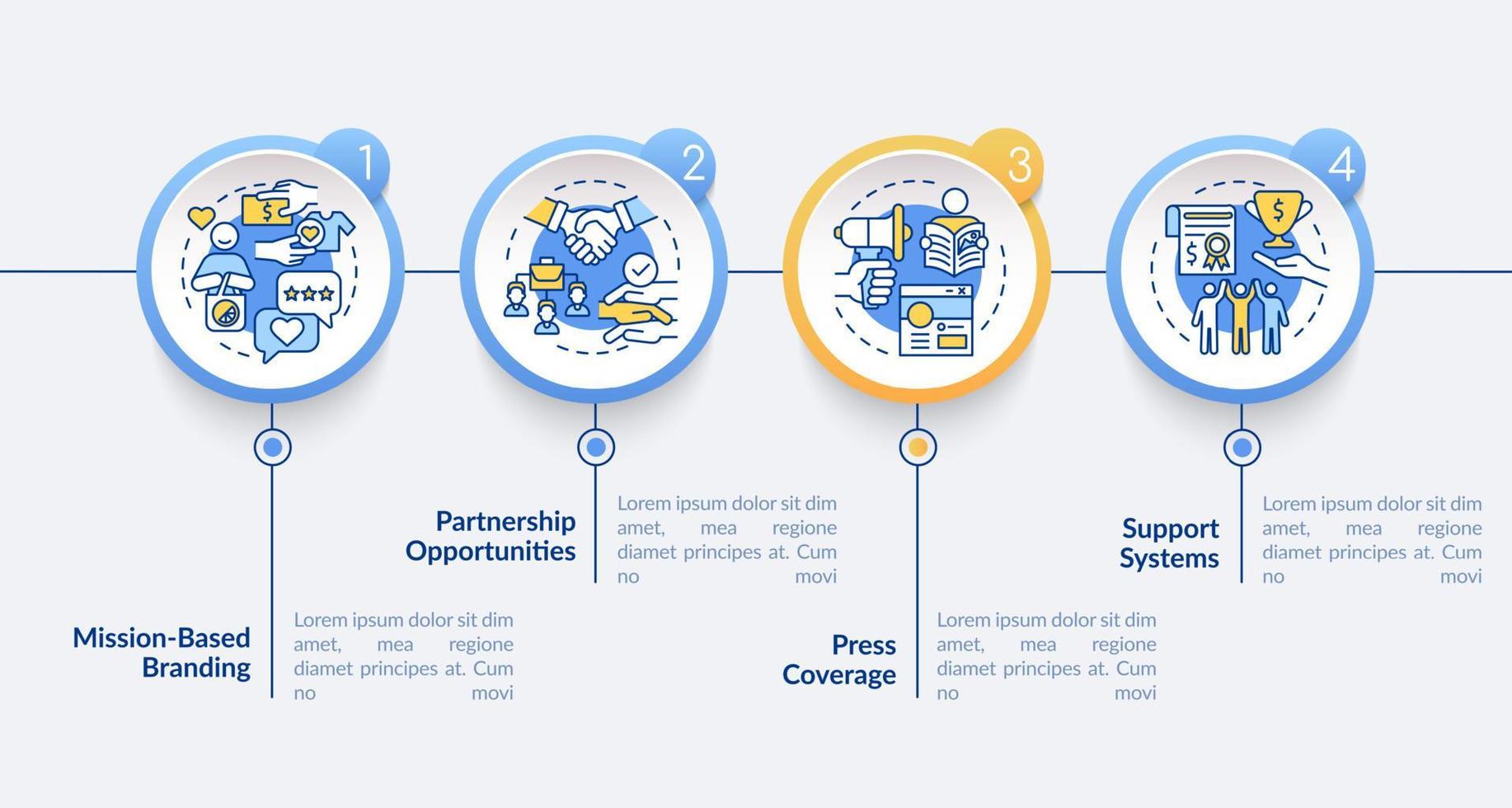 ventajas para la plantilla infográfica vectorial de emprendimientos sociales. elementos de diseño de esquema de presentación. visualización de datos con 4 pasos. gráfico de información de la línea de tiempo del proceso. diseño de flujo de trabajo con iconos de línea vector