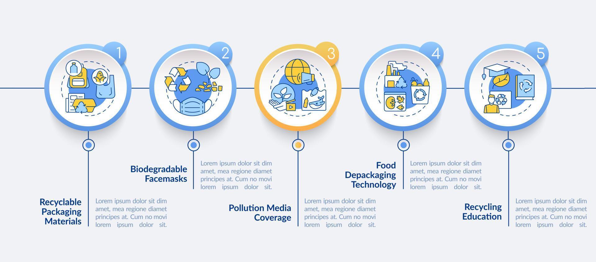 Waste recycling vector infographic template. Biodegradable products presentation outline design elements. Data visualization with 5 steps. Process timeline info chart. Workflow layout with line icons