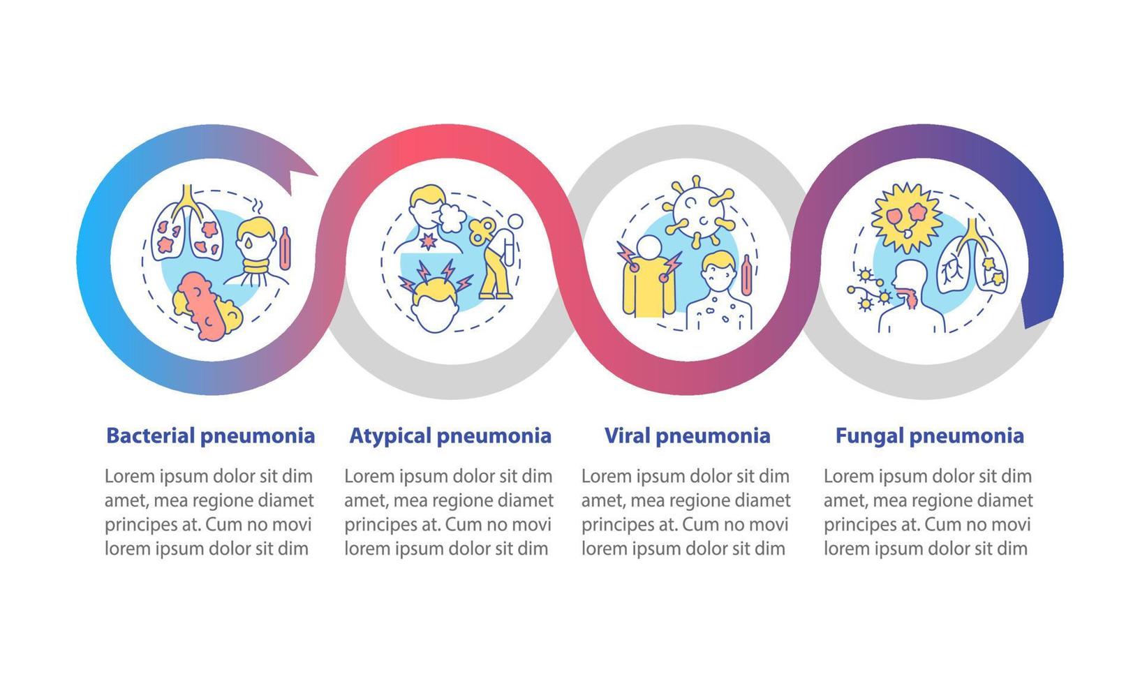 Pneumonia categorization vector infographic template. Atypical type presentation outline design elements. Data visualization with 4 steps. Process timeline info chart. Workflow layout with line icons