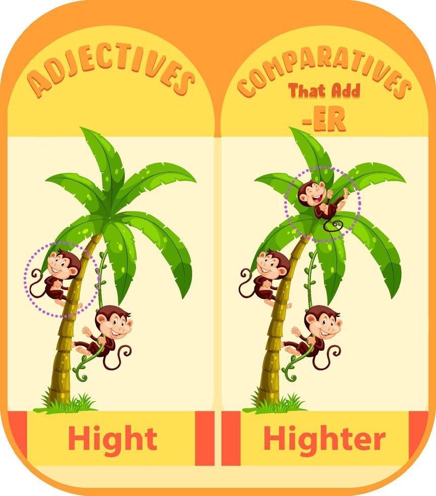 Comparative Adjectives for word hight vector