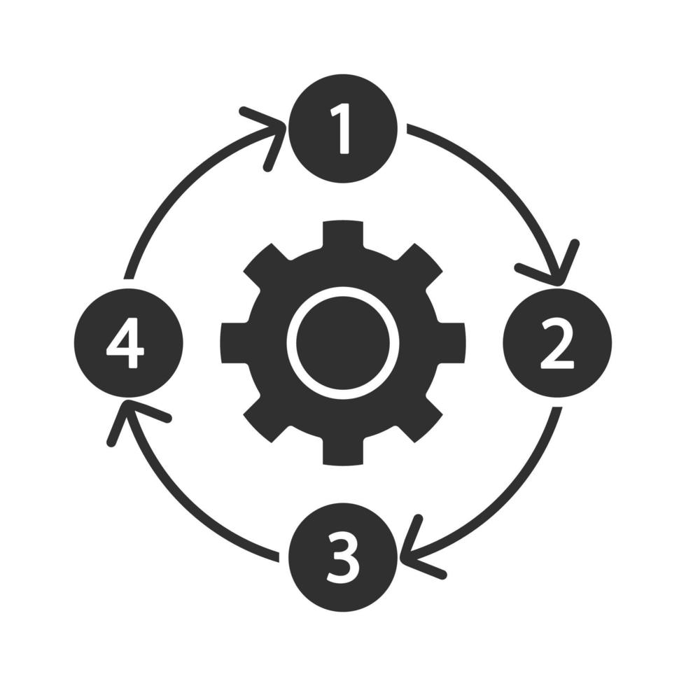 Process diagram glyph icon. PFD. Flowsheet. Continuous process map. Deployment flowchart. Problem solving stages. Moving in circle. Silhouette symbol. Negative space. Vector isolated illustration