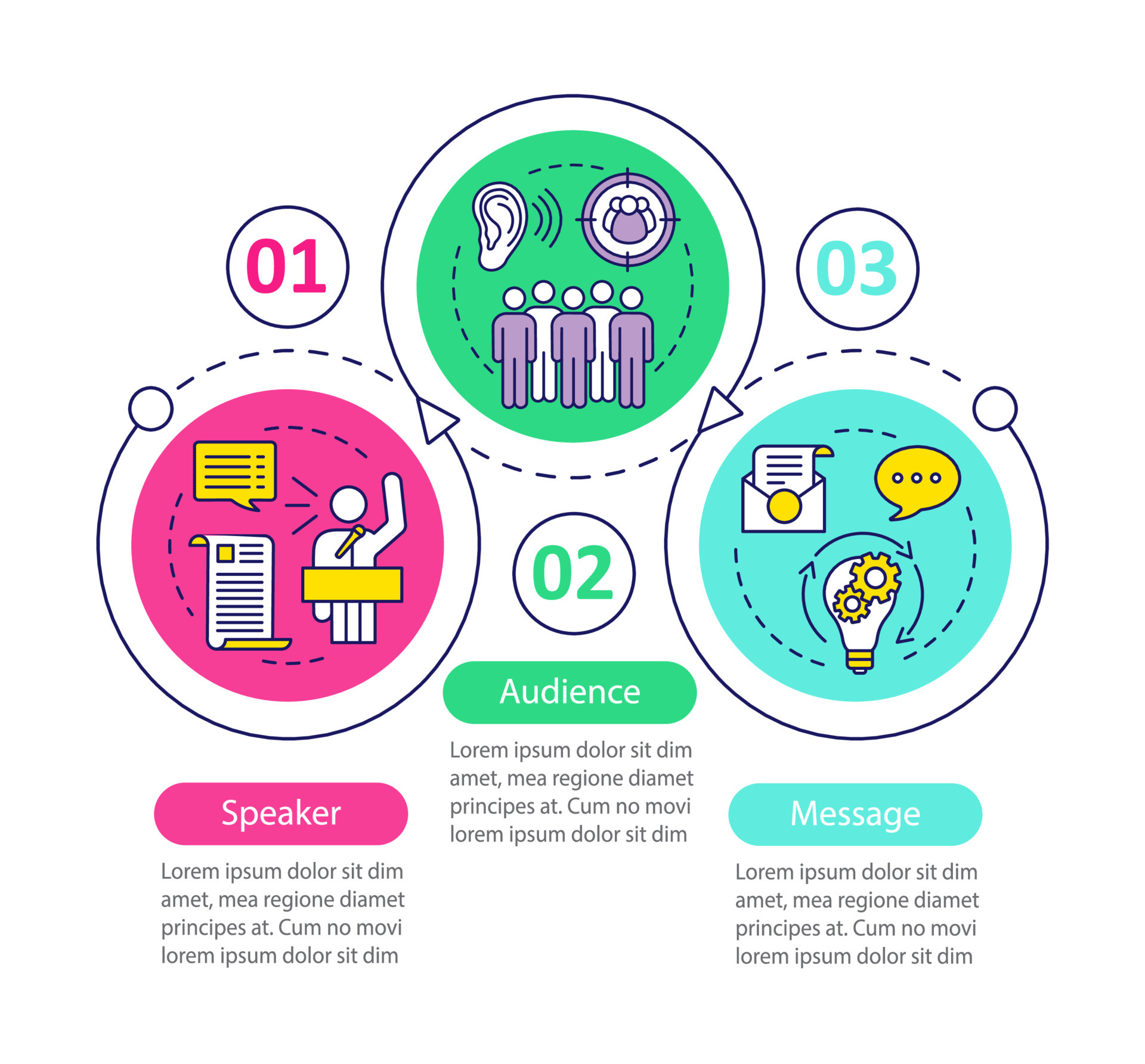 Rhetorical triangle vector infographic template. Speaker, audience