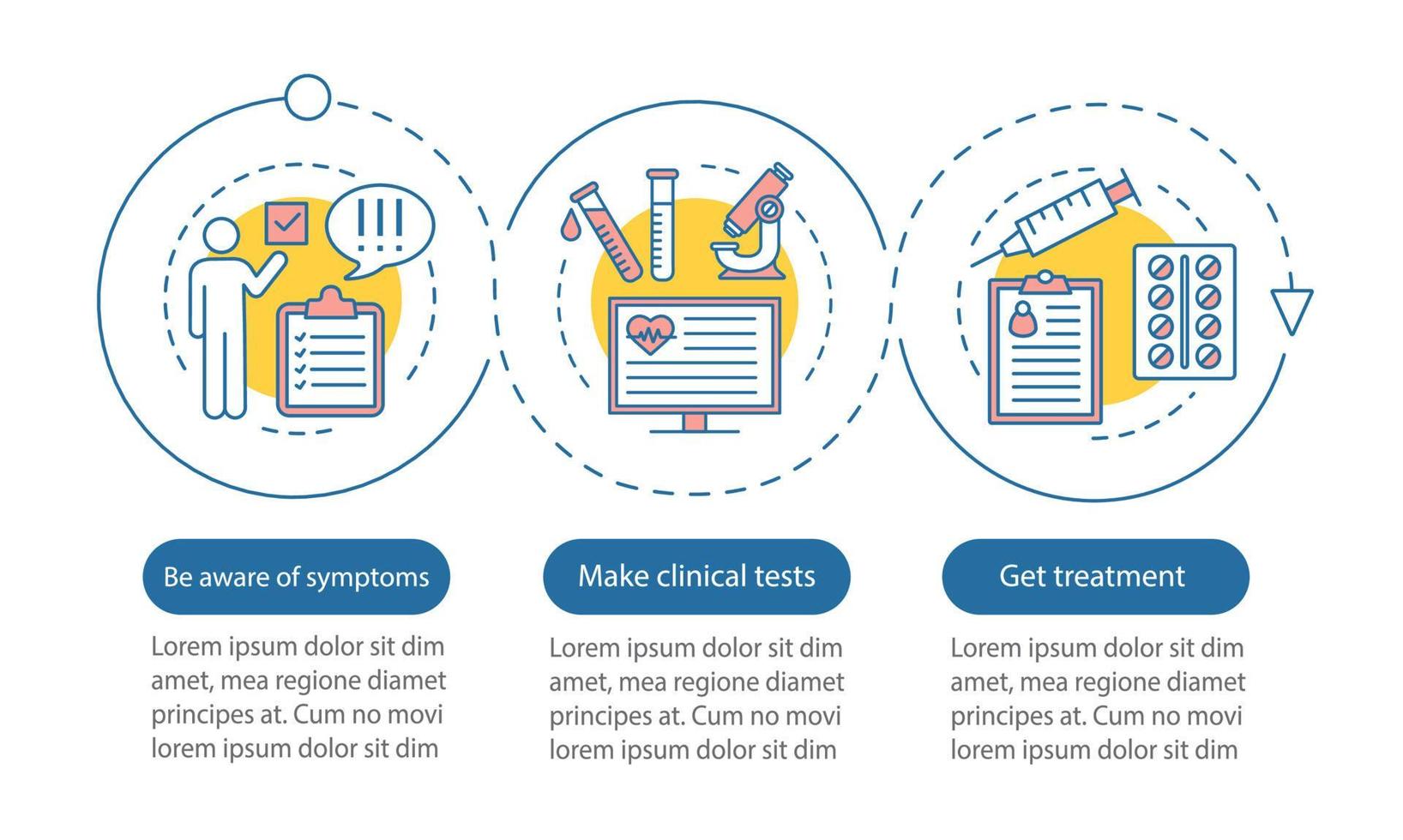Medical screening vector infographic template. Be aware of symptoms, make tests, get treatment. Data visualization with five steps and option. Process timeline chart. Workflow layout with icons