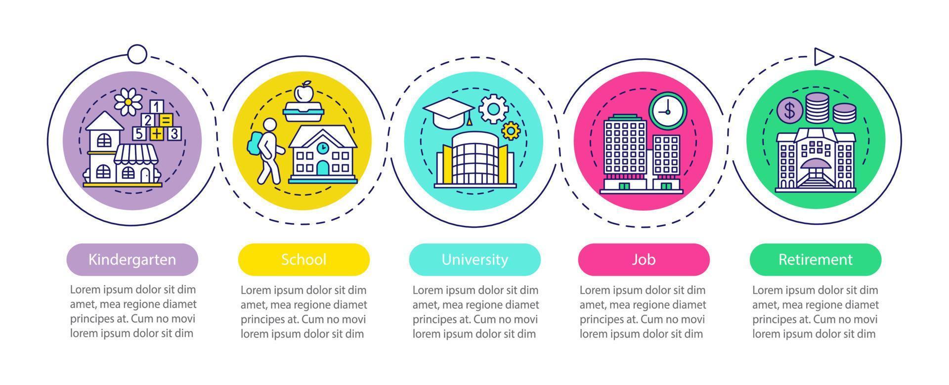 Person life vector infographic template. Childhood, adulthood. Kindergarten, school, university, job, retirement. Data visualization five steps and options. Process timeline chart. Workflow layout