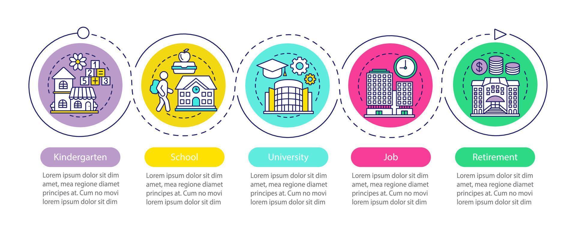 Person life vector infographic template. Childhood, adulthood. Kindergarten, school, university, job, retirement. Data visualization five steps and options. Process timeline chart. Workflow layout