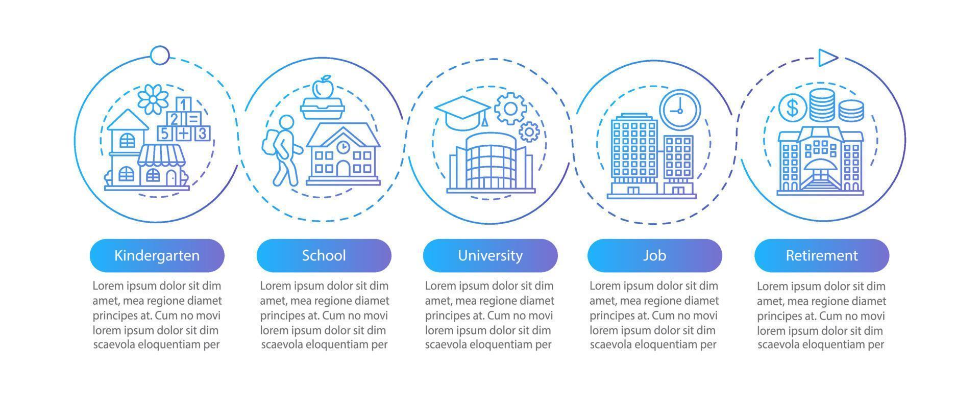 Person lifecycle vector infographic template. Childhood, adulthood. Kindergarten, school, university, job, retirement. Data visualization steps and options. Process timeline chart. Workflow layout