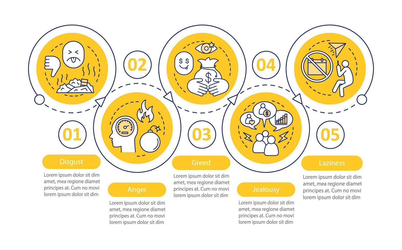 Plantilla de infografía de vector de sentimientos humanos. emociones negativas. asco, enfado, codicia, celos, pereza. visualización de datos con cinco pasos, opción. gráfico de la línea de tiempo del proceso. diseño de flujo de trabajo con iconos