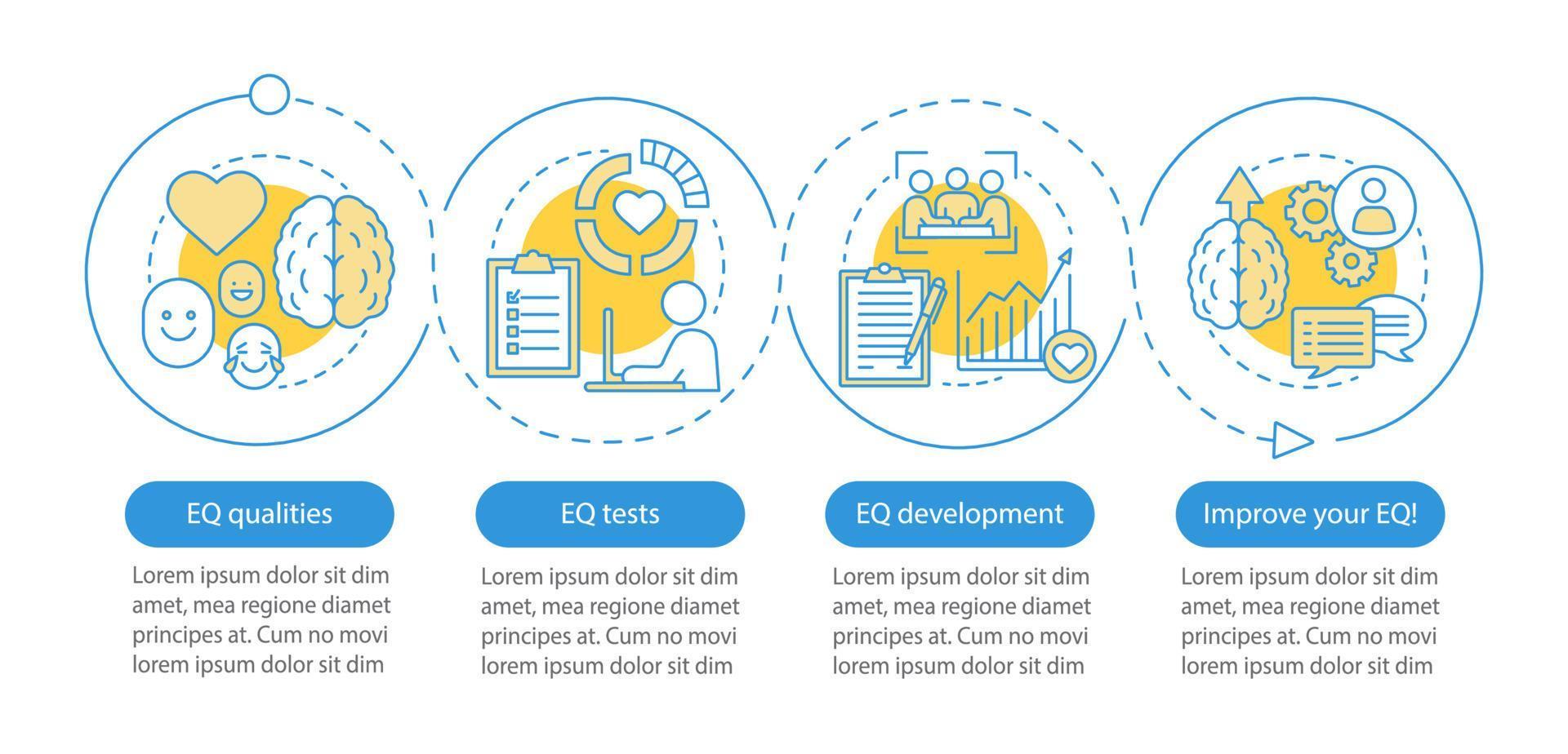 EQ qualities vector infographic template. Ability control. Brain development. Business presentation design elements. Data visualization with four steps, option. Process timeline chart. Workflow layout