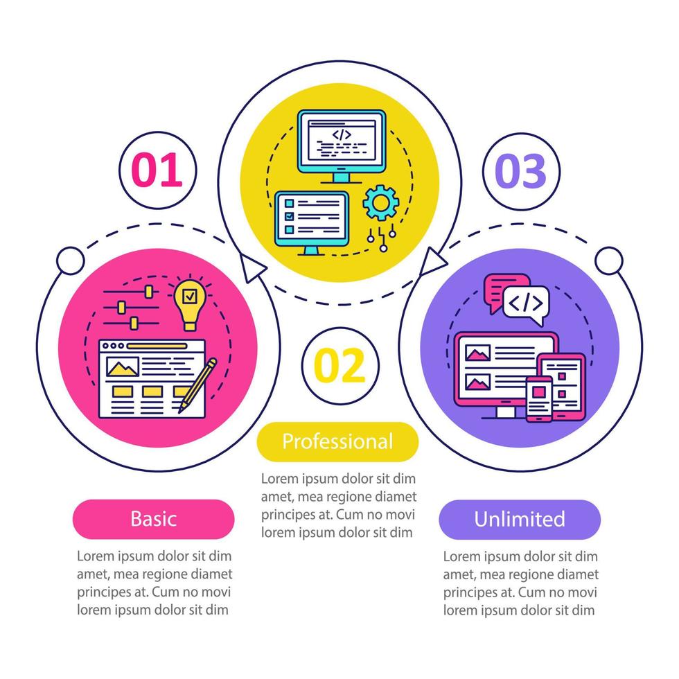 plantilla infográfica vectorial de precios del creador de sitios web. elementos de diseño de presentación de negocios. tarifa básica. visualización de datos, tres pasos. gráfico de línea de tiempo del proceso. diseño de flujo de trabajo, iconos lineales vector