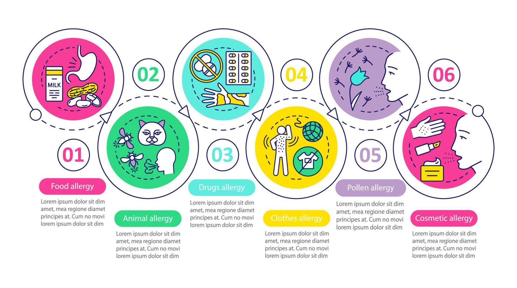 plantilla de infografía vectorial de tipos de alergia. alimentos, alergias al polen. elementos de diseño de presentación de negocios. visualización de datos con seis pasos, opciones. gráfico de línea de tiempo del proceso. diseño de flujo de trabajo con iconos vector