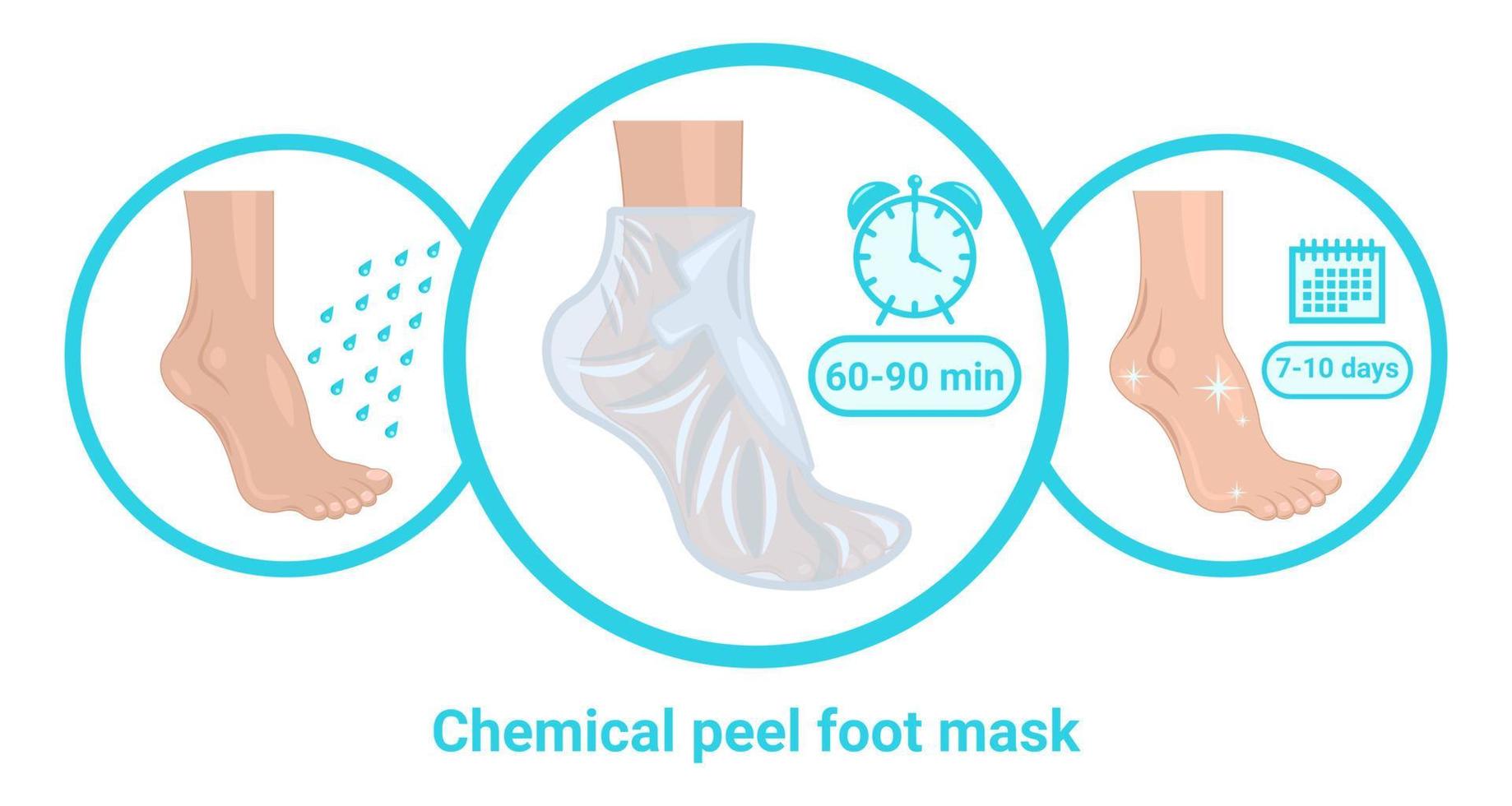 chemical peel foot moisturizer mask vector