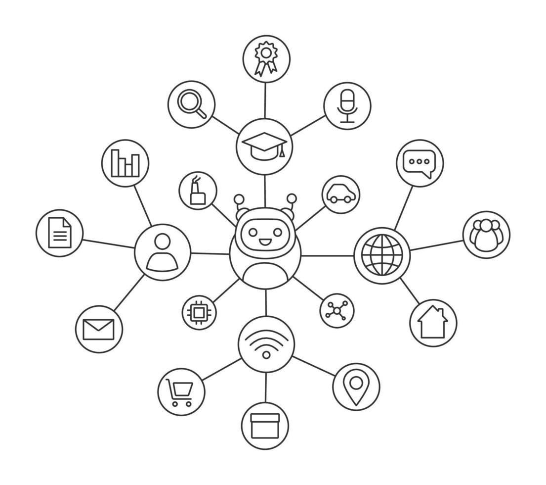 Machine learning mind map with linear icons. Artificial intelligence. Database. AI. Digital technology. Concept scheme. Infographic network diagram. Isolated vector illustration