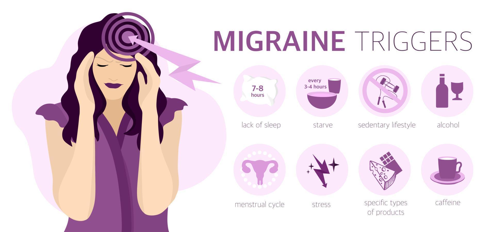 Headache, migraine, . An image with triggers that cause migraines. Cartoon illustration for informational posters, articles, websites, and mobile apps. vector