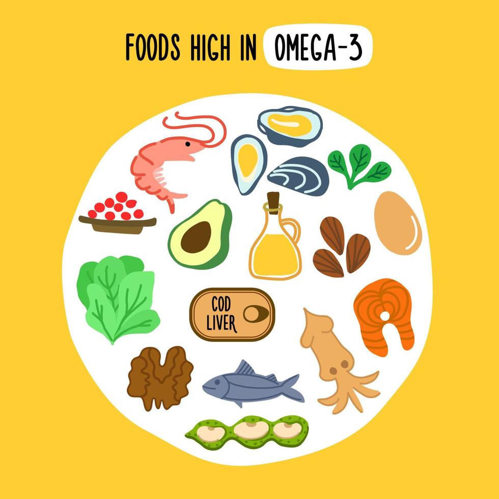 Food with the highest content of omega 3. vector