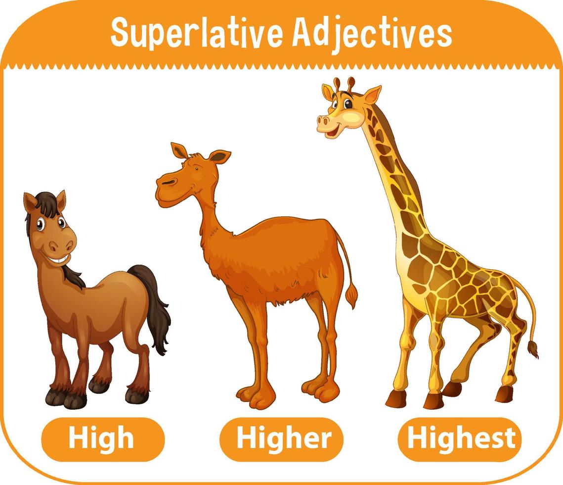 Superlative Adjectives for word high vector