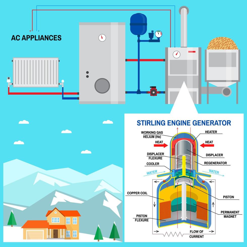 Pellet boiler with Stirling engine for your home. Vector. Renewable energy concept. Such system generate thermal power for heating and eventual cooling, electricity and hot sanitary water vector