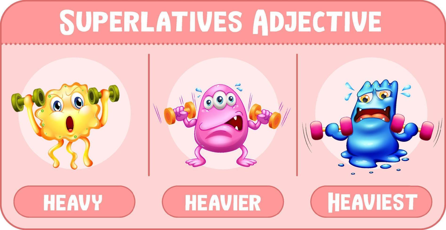 Superlatives Adjective for word heavy vector