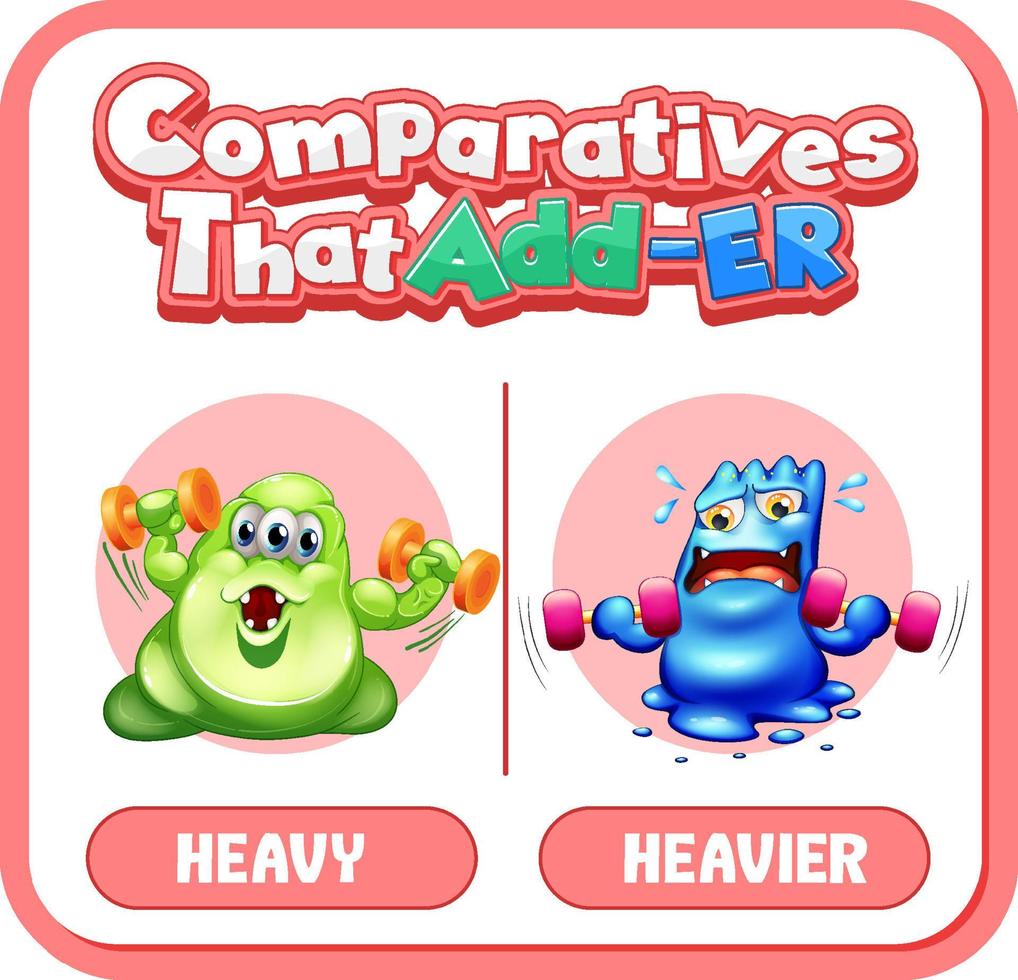 Comparative adjectives for word heavy vector