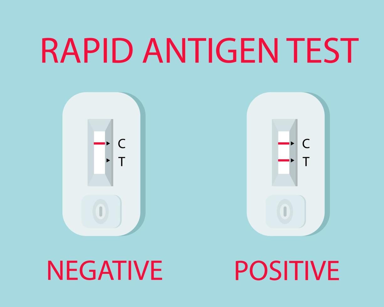 Rapid Antigen Test Kit concept. Covid-19 crisis. Cartoon vector style for your design