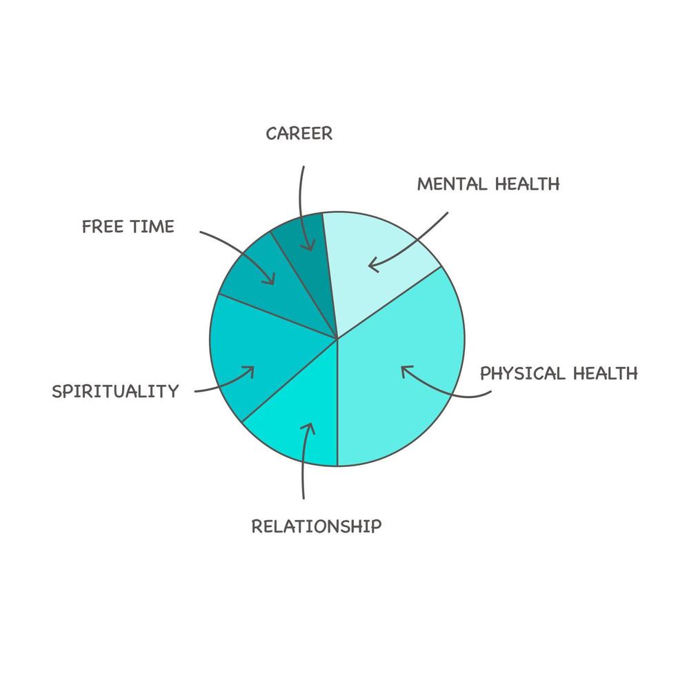 icono azul de la rueda de la vida. diagrama de círculo de equilibrio de vida social. herramientas de entrenamiento. gráfico de estilo de vida. concepto de armonía de vida. ilustración vectorial aislada. vector