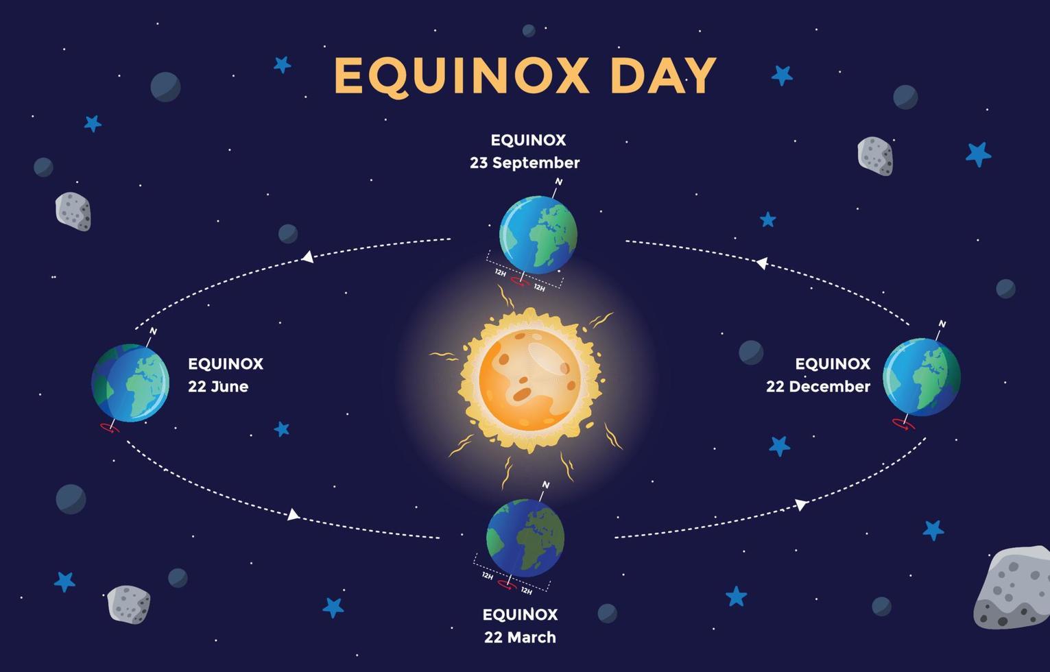 concepto del día del equinoccio vector