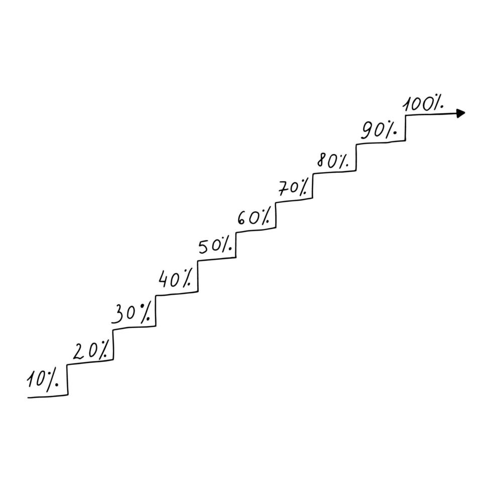 The ladder with percentages goes up.doodles.Interest is rising.Discounts.Sale.Financial schedule, business.the rise of sales.Vector illustration vector