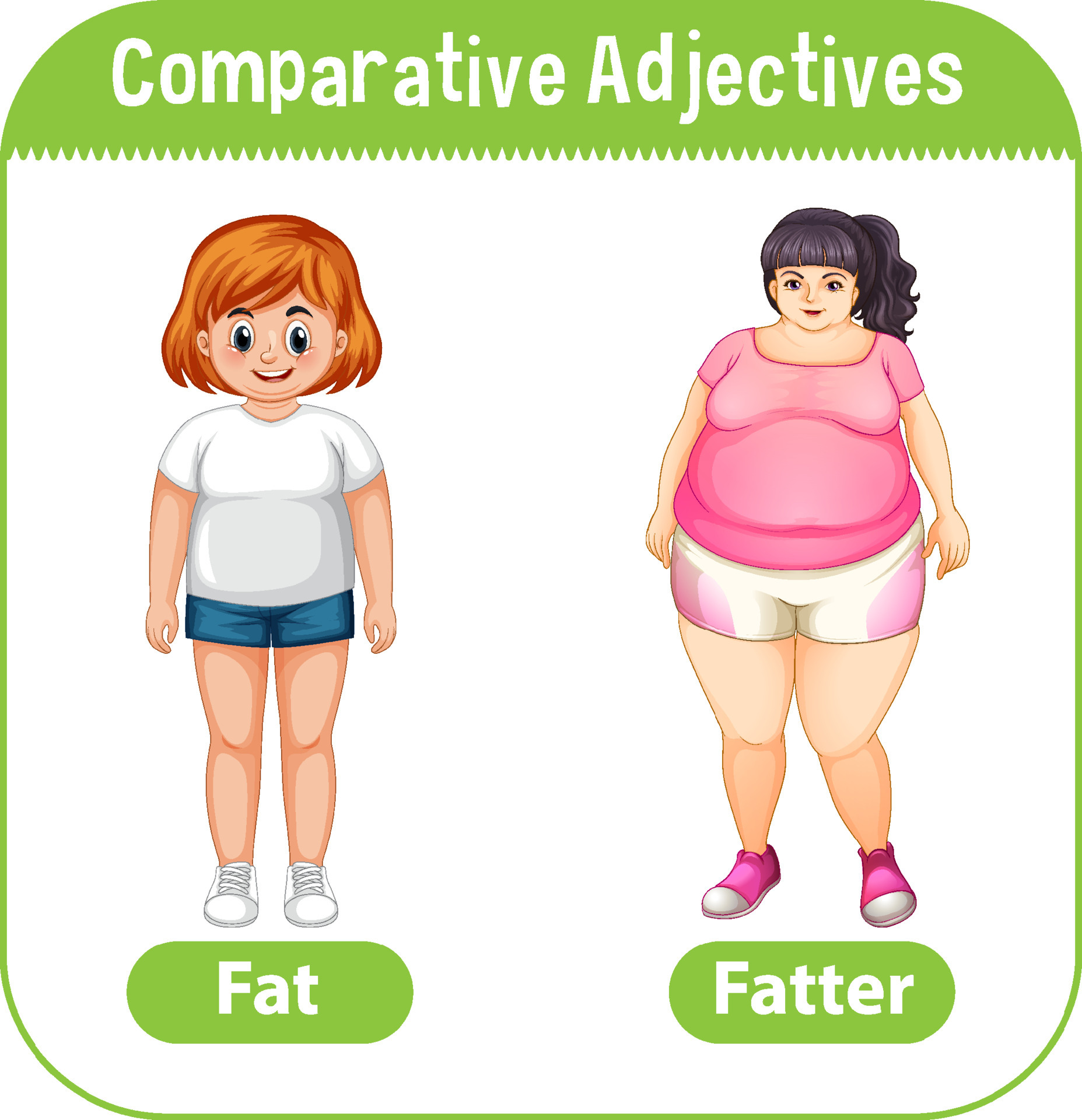 Comparative Adjectives For Word Fat 5503313 Vector Art At Vecteezy