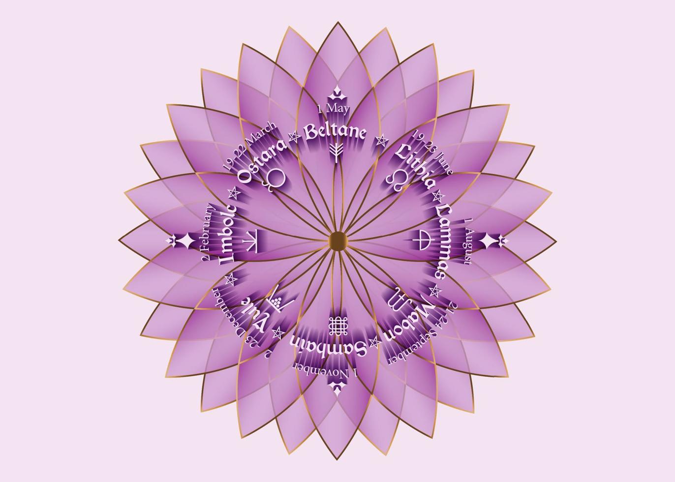 rueda del año es un ciclo anual de festivales estacionales. calendario wiccan y días festivos. logotipo de loto de oro púrpura de la brújula, flor rosa de la vida. geometría sagrada, nombres en celta de los solsticios vector