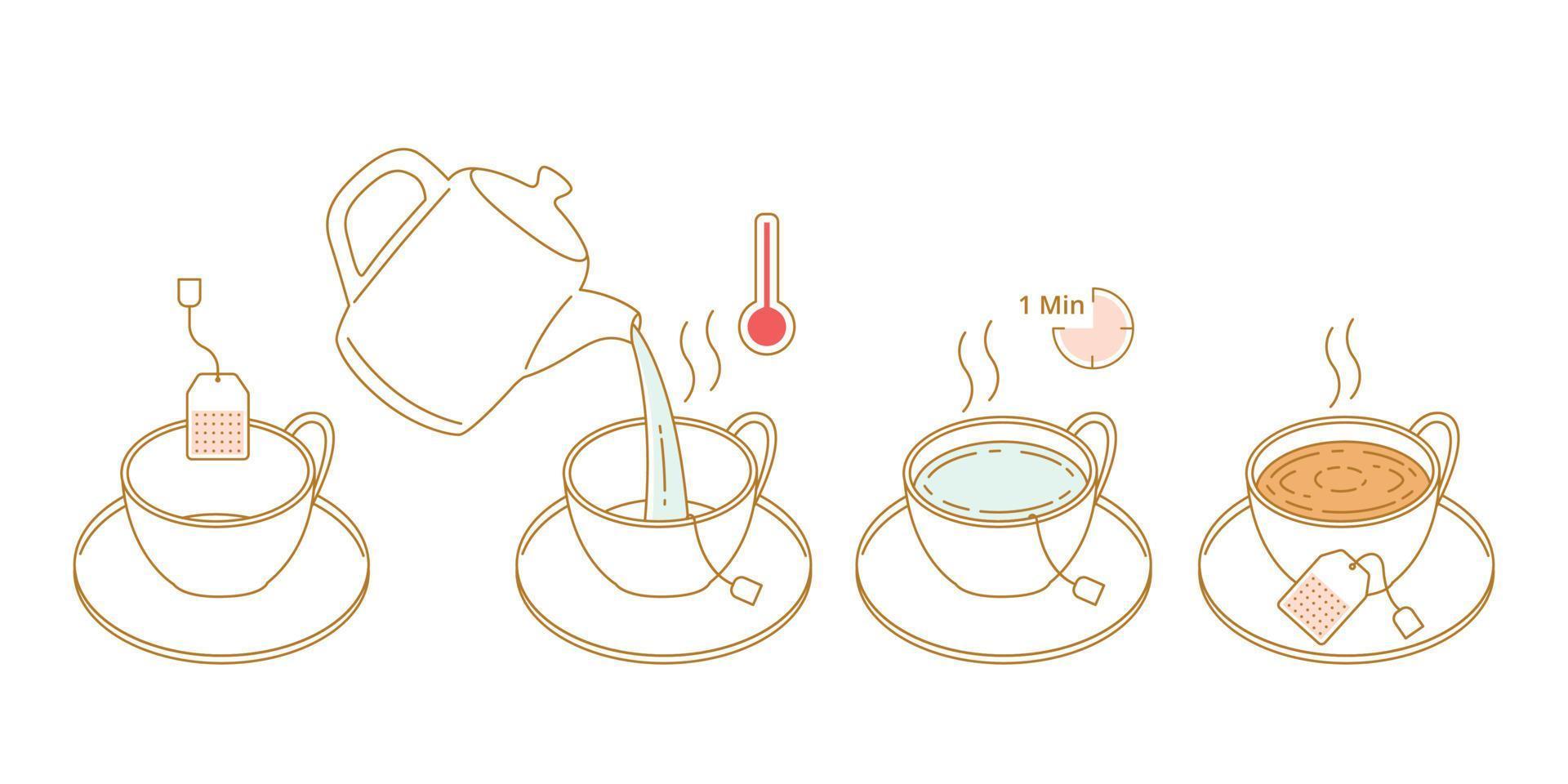 instrucciones sobre cómo preparar la bolsa de té contorno doodle dibujado a mano ilustración vectorial vector