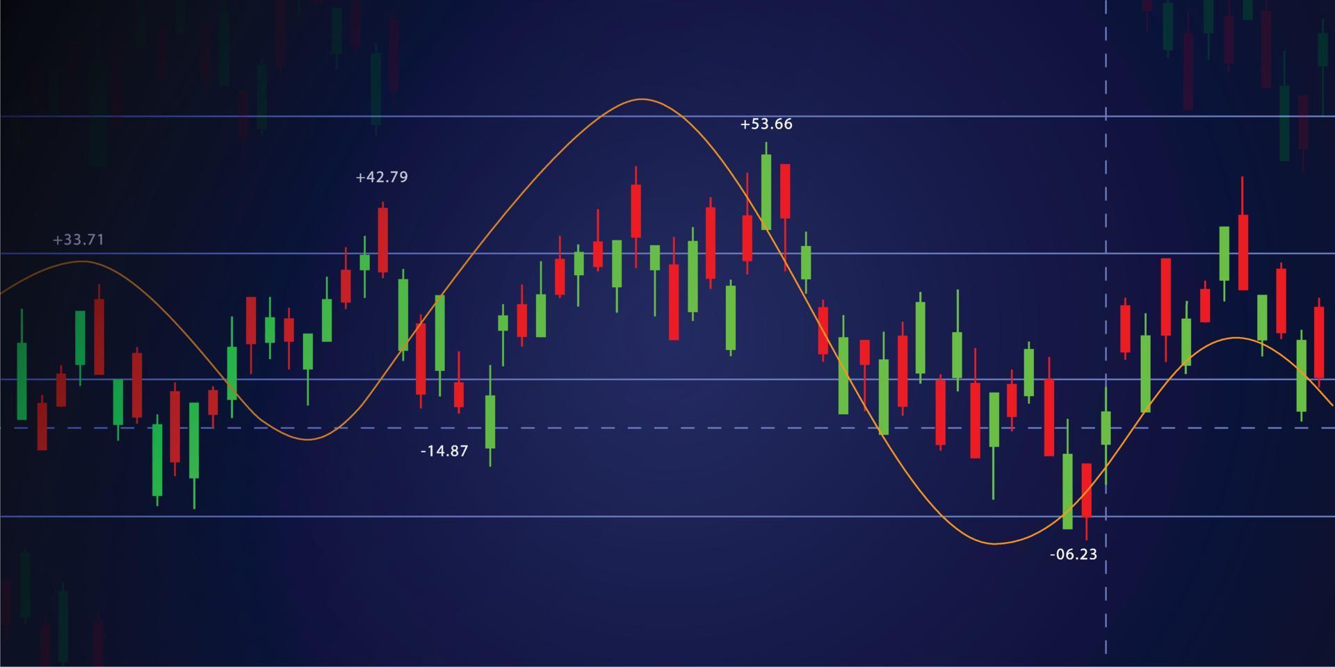 volatilidad del mercado representada con un gráfico de velas. vector