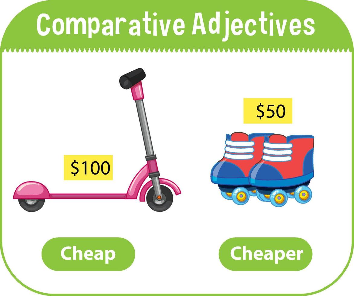 Comparative Adjectives for word cheap vector