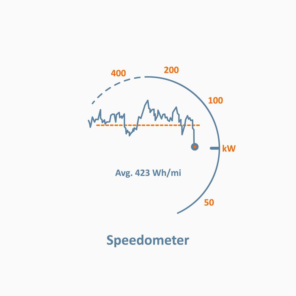 Speedometer icon. Transport measurements counter of automobile. Vector