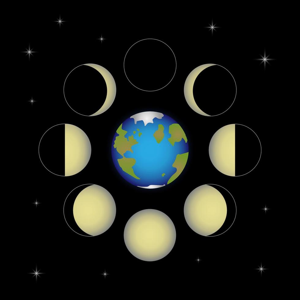 Moon phases. Rotation of the moon around the earth. vector