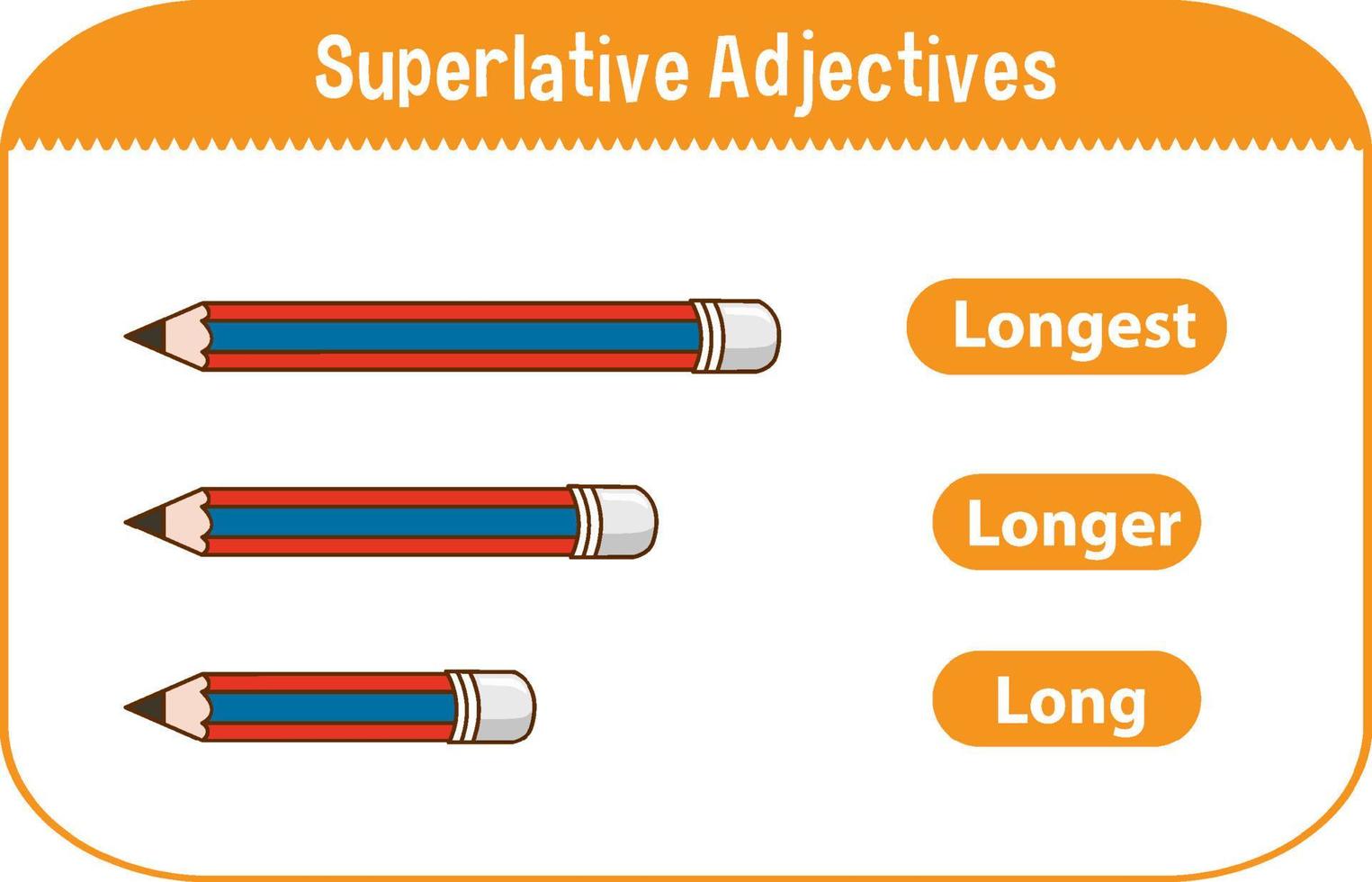 Superlative Adjectives for word long vector