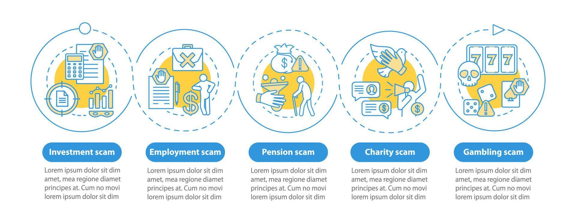 Scam types vector infographic template. Business presentation design elements. Investment scam. Data visualization, five steps and options. Process timeline chart. Workflow layout with linear icons