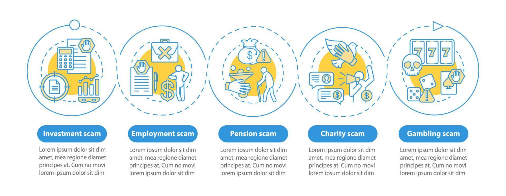 Scam types vector infographic template. Business presentation design elements. Investment scam. Data visualization, five steps and options. Process timeline chart. Workflow layout with linear icons