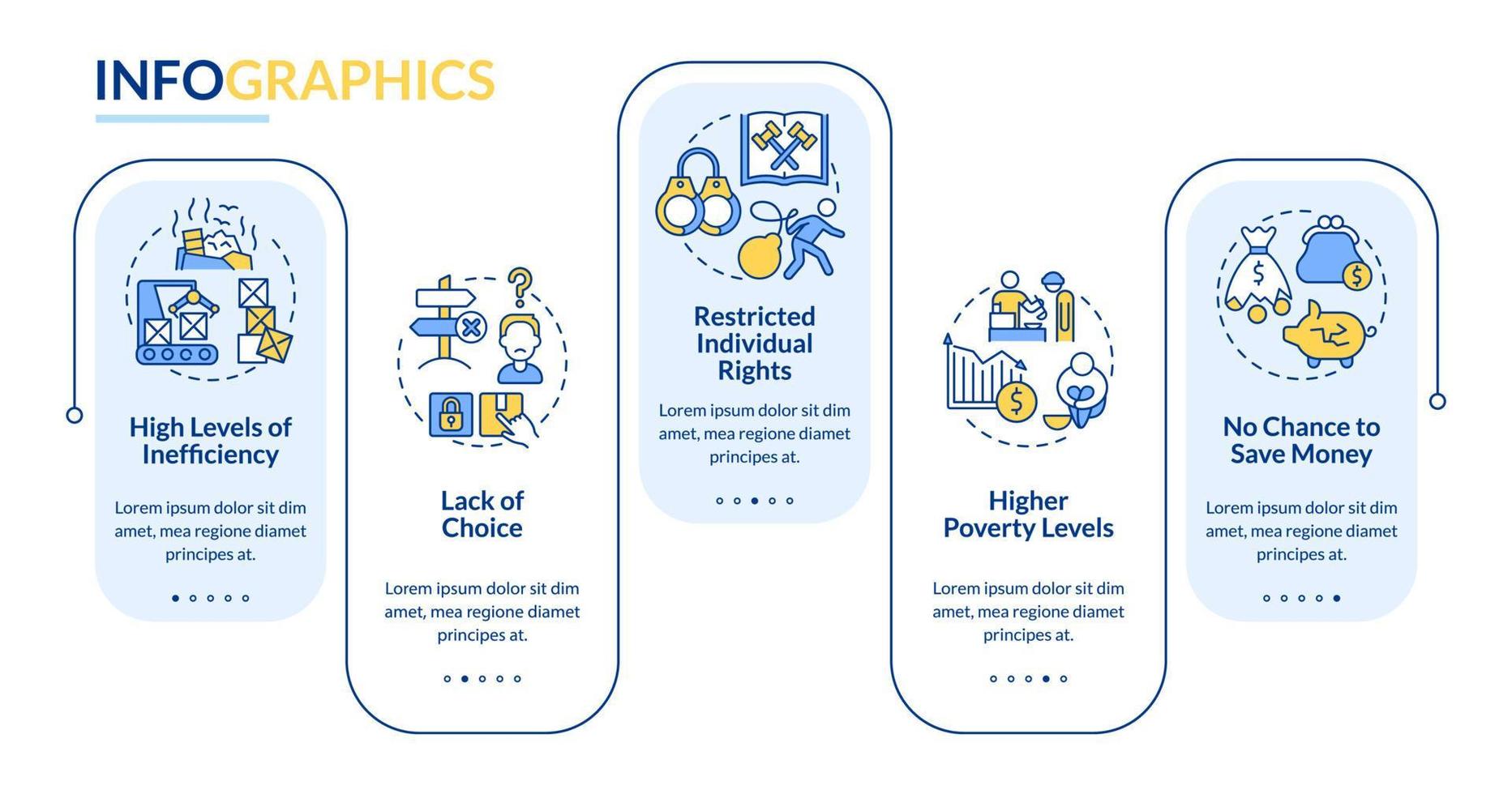 Centrally planned economic system cons rectangle infographic template. Data visualization with 5 steps. Process timeline info chart. Workflow layout with line icons. Lato-Bold, Regular fonts used vector