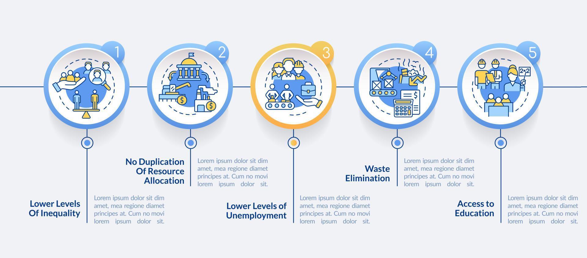 ventajas del sistema económico planificado centralmente plantilla infográfica circular. visualización de datos con 5 pasos. gráfico de información de la línea de tiempo del proceso. diseño de flujo de trabajo con iconos de línea. lato-negrita, fuentes regulares utilizadas vector