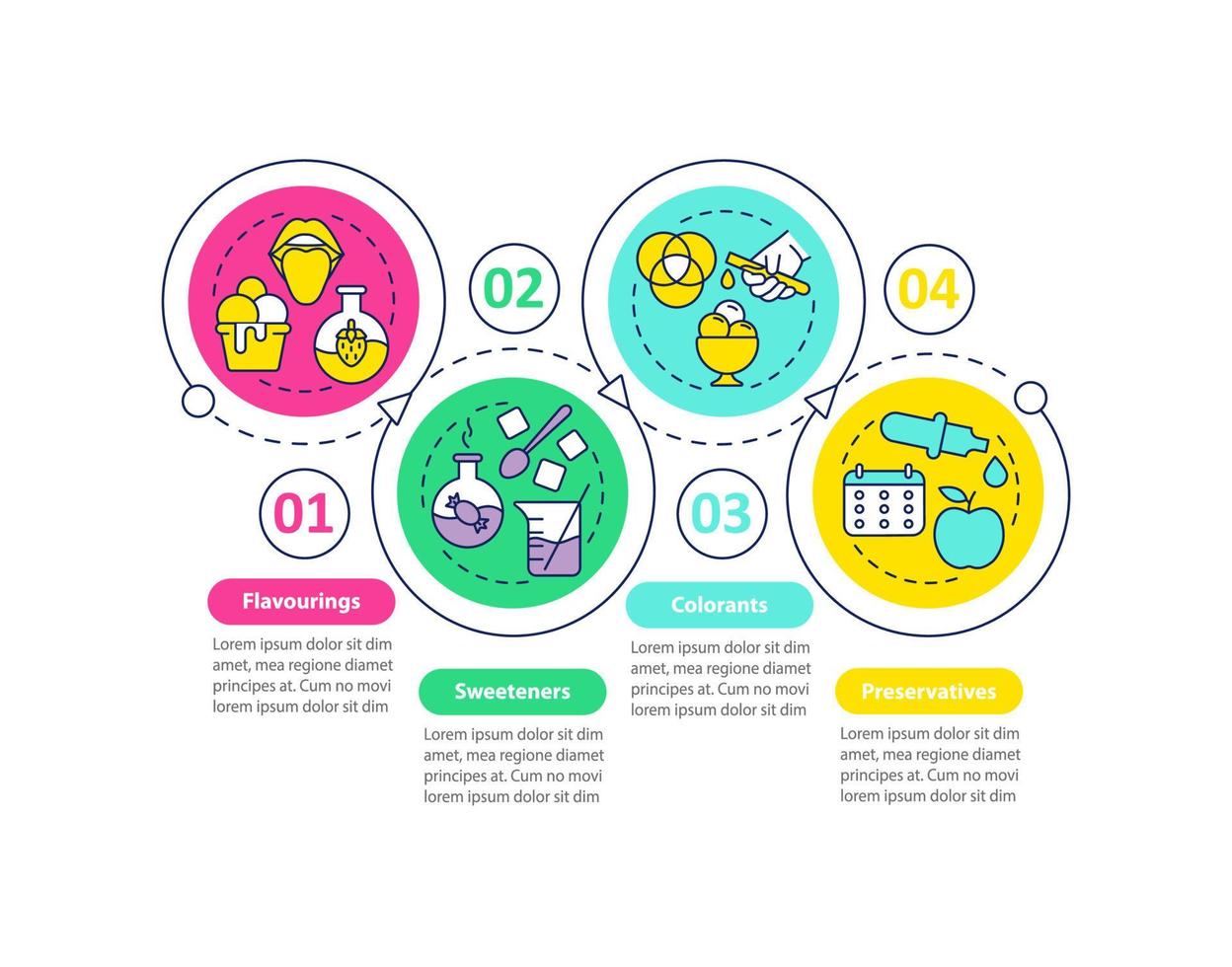 plantilla de infografía de círculo de bucle de aditivos y suplementos alimentarios. visualización de datos con 4 pasos. gráfico de información de la línea de tiempo del proceso. diseño de flujo de trabajo con iconos de línea. innumerables fuentes pro-negrita y regulares utilizadas vector