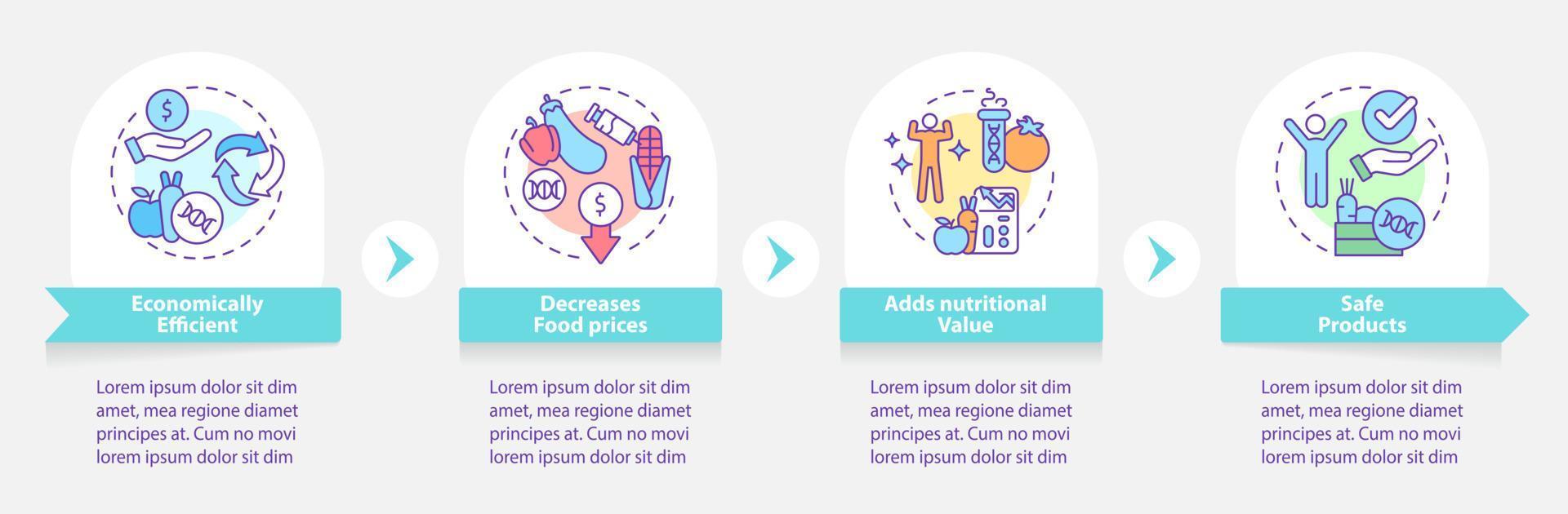 Advantages of gmo infographic template. Food issues. Data visualization with 4 steps. Process timeline info chart. Workflow layout with line icons. Myriad Pro-Bold, Regular fonts used vector