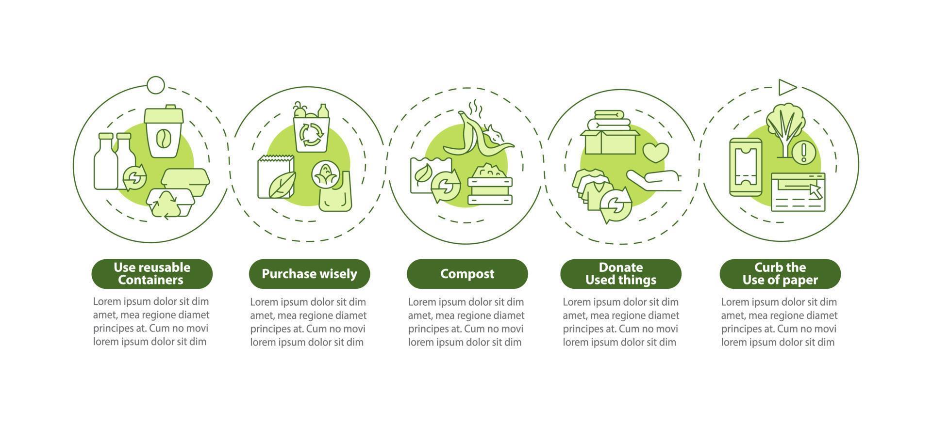 How to minimize waste green circle infographic template. Data visualization with 5 steps. Process timeline info chart. Workflow layout with line icons. Myriad Pro-Bold, Regular fonts used vector