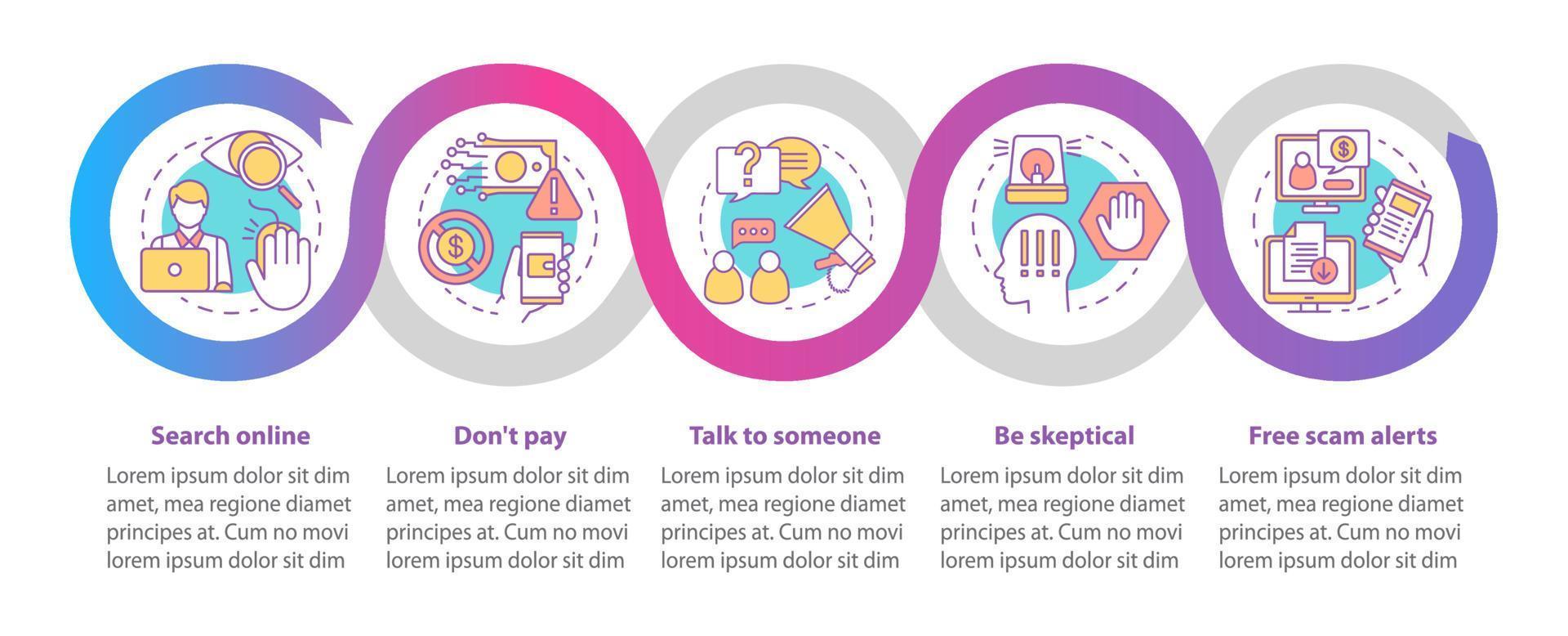 Scam types vector infographic template. Business presentation design elements. Search online. Data visualization with five steps and options. Process timeline chart. Workflow layout with linear icons