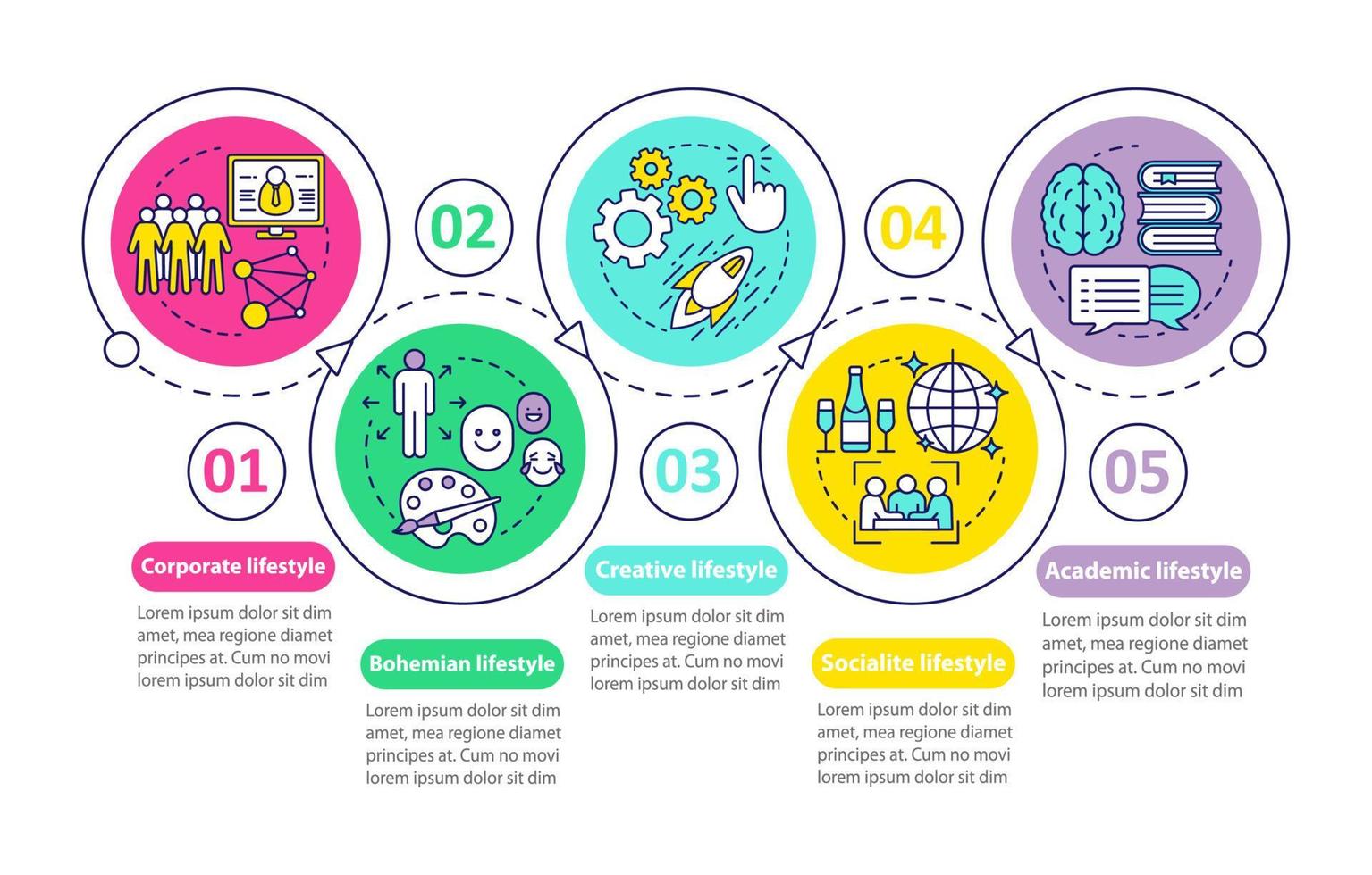 Lifestyle types vector infographic template. Creative. Business presentation design elements. Data visualization with five steps and options. Process timeline chart. Workflow layout with linear icons