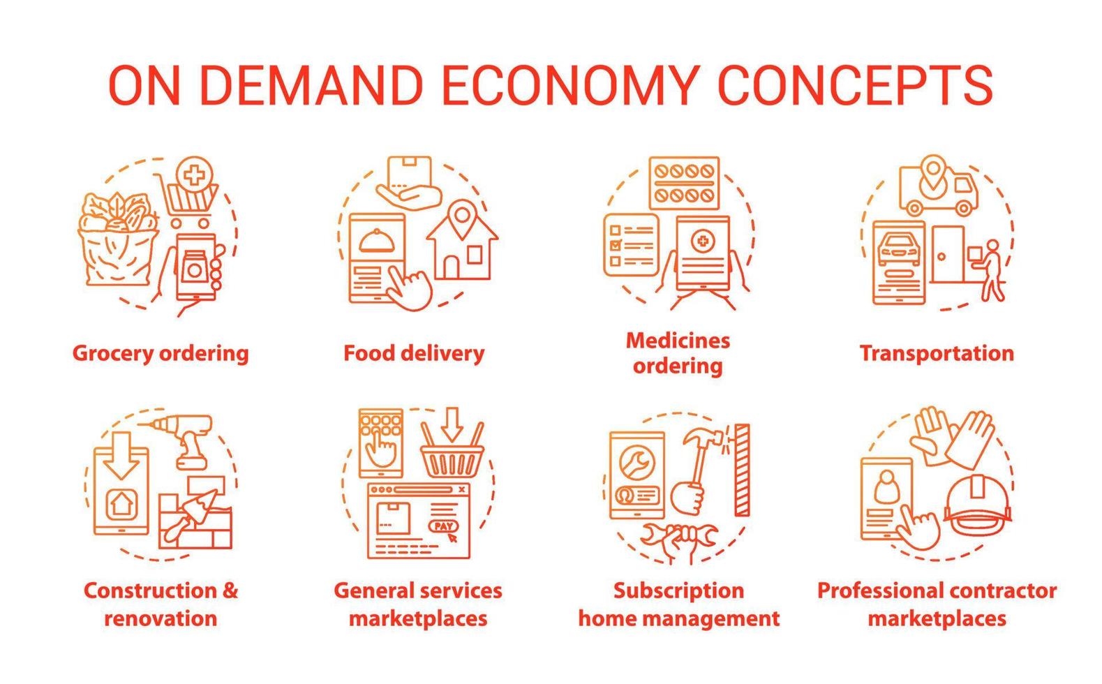 conjunto de iconos de concepto de oferta y demanda. industria de servicios comerciales, ideas de consumismo ilustraciones de líneas finas. comercio electrónico, negocios modernos. dibujos de contorno aislados de vector de aplicación de mercado en línea