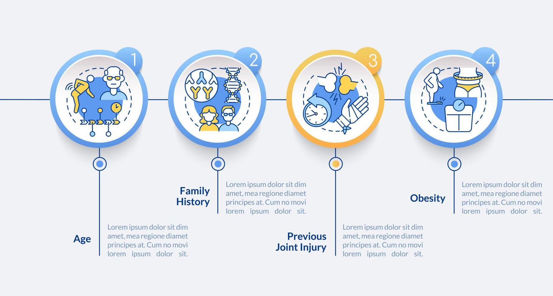 Arthritis risk factors vector infographic template. Disease factors presentation outline design elements. Data visualization with 4 steps. Process timeline info chart. Workflow layout with line icons