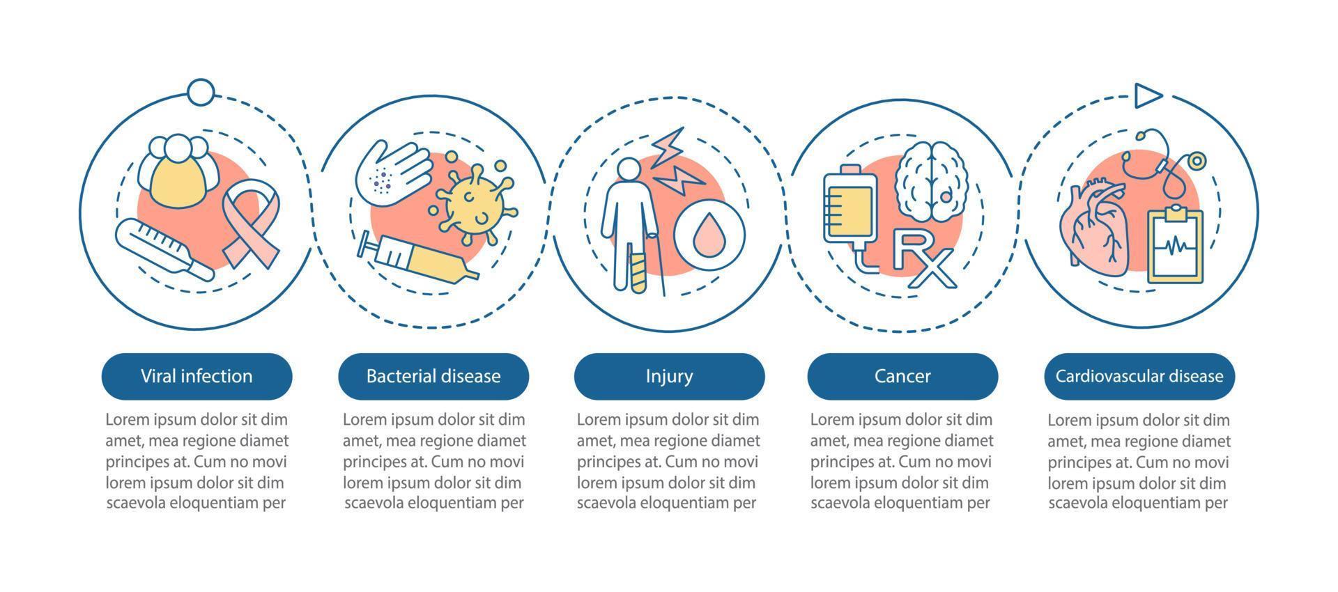 Diseases vector infographic template. Viral, bacterial infections, injury, cardiovascular diseases, cancer. Data visualization with five steps and options. Process timeline chart. Workflow layout